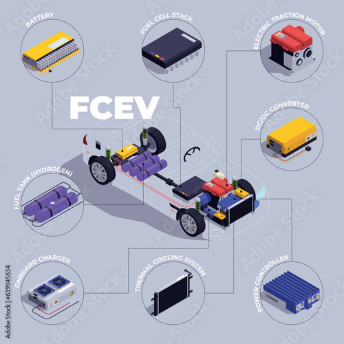 Hybrid Vehicles Infographics