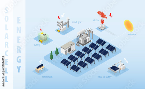 solar cell energy, solar cell power plant, floating solar with isometric