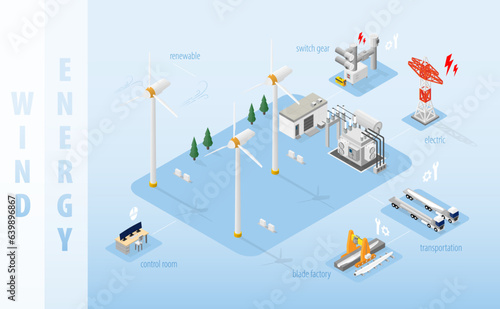 wind energy, wind turbine power plant with isometric graphic