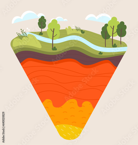 Structure of Earth concept. Educational materials and infographics for schoolchildren and students. Geology and geography. Core, mantle, crust and lithosphere. Cartoon flat vector illustration