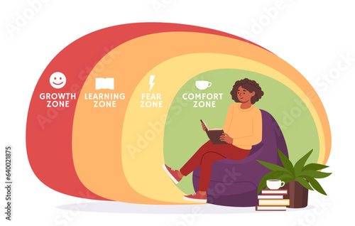 Woman in her comfort zone concept. Young girl sitting at home with book. Psychology and mental health, awareness. Useful hobby and leisure. Love for reading. Cartoon flat vector illustration