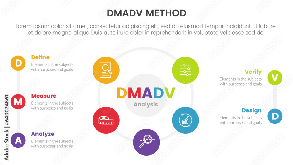 dmadv six sigma framework methodology infographic with big cirlce shape combination on center 5 point list for slide presentation