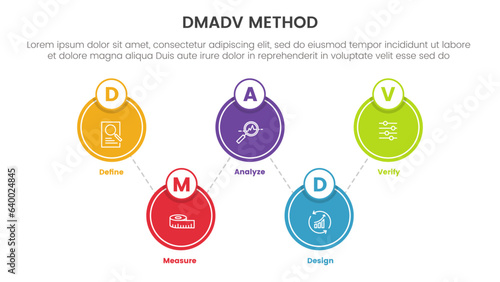 dmadv six sigma framework methodology infographic with big circle spreading balance 5 point list for slide presentation