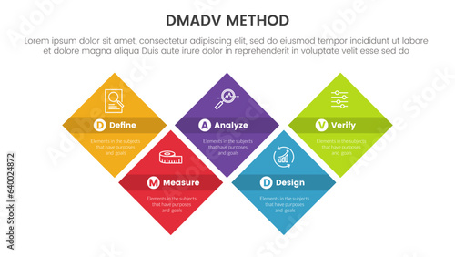 dmadv six sigma framework methodology infographic with skewed shape rectangle symmetric balance 5 point list for slide presentation