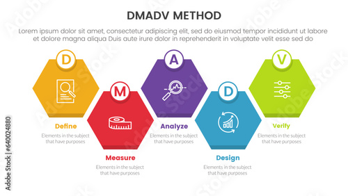 dmadv six sigma framework methodology infographic with honeycomb right direction symmetric balance 5 point list for slide presentation
