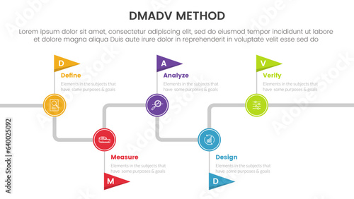dmadv six sigma framework methodology infographic with timeline flag point information 5 point list for slide presentation