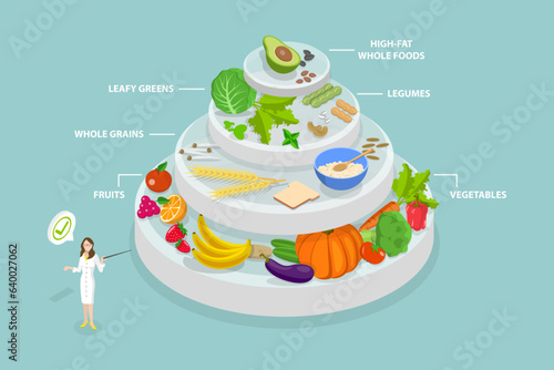 3D Isometric Flat Vector Conceptual Illustration of Vegan Food Pyramid, Healthy Dieting