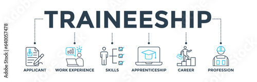Traineeship banner web icon vector illustration concept for apprenticeship on job training program with icon of applicant, work experience, skills, internship, career, and profession