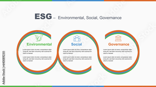 ESG Infographic slide for web and print ESG environmental, social, governance 3 part infographics