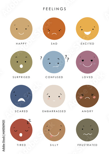 Feelings illustration, educational material, kids vector, kindergarten illustration, classroom poster, smiles vector, preschool design, shapes vector