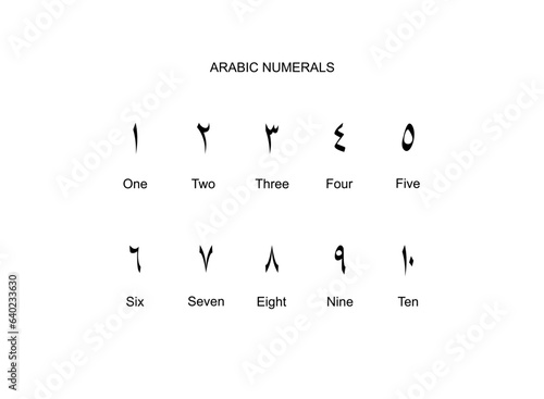 Arabic Numerals, Number 1 until 10, can use for Education, Numeral on the Islamic Calendar, Page Number or Graphic Design Element. Vector Illustration