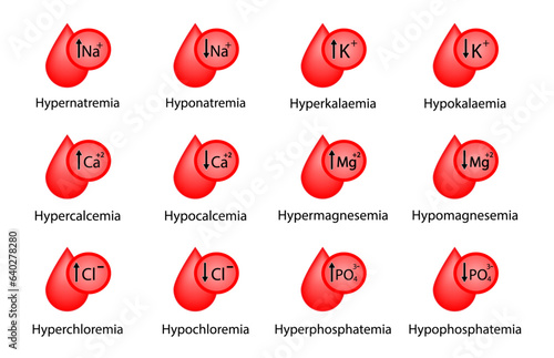 Electrolytes imbalance.  Sodium, Magnesium, Potassium, Calcium, Chlorine, phosphate ions. Excess and deficit disorders, blood droplet, icon isolated on white background. Scientific Vector illustration