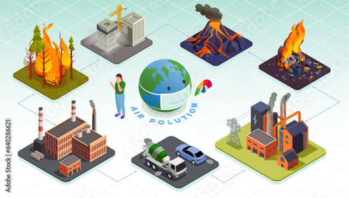 Air Pollution Infographics