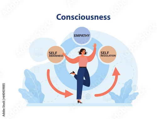 Consciousness and self awareness. Mental and psychological phenomenon