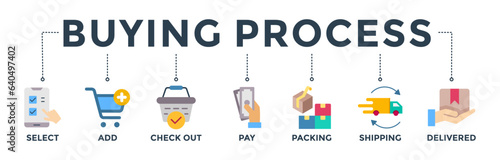 Buying process banner web icon vector illustration concept with icon of select, add, check out, pay, packing, shipping and delivered