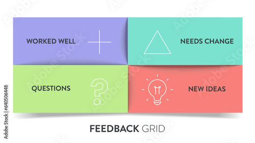 Feedback grid matrix box diagram infographic with icon vector for presentation slide template has worked well, need change, questions and new idea. Visual tool to organize feedback into four quadrant.