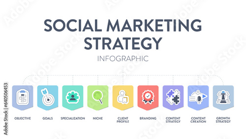 Social Marketing Strategy framework infographic presentation template icon vector has objective, goals, specialization, niche, client profile, branding, content strategy and content creation. Business photo