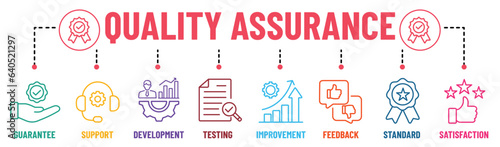 Quality Assurance banner infographic color editable stroke  icons set. Guarantee, support, development, testing, improvement, feedback, standard, satisfaction. Vector illustration