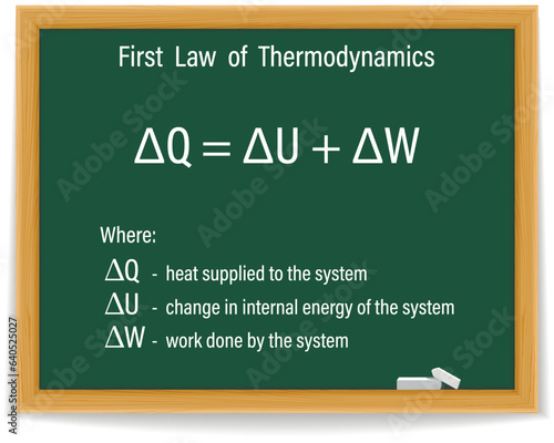 First  Law  of  Thermodynamics  Formula on a green chalkboard. Education. Science. Formula. Vector illustration.