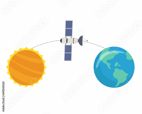 Aditya-L1 mission spacecraft placed in an orbit around the Lagrange point 1 of the Sun-Earth system.
