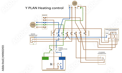 Y Plan Heating control