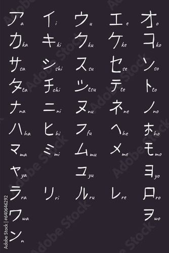 Collection katakana japanese characters in kanji alphabet in calligraphy style photo