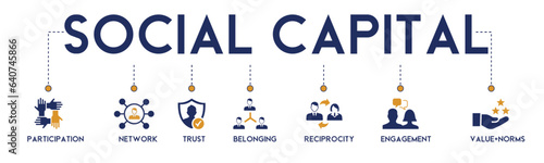 Social capital banner website icons vector illustration concept of  interpersonal relationship with an icons of participation, network, trust, belonging, reciprocity, engagement on white background photo
