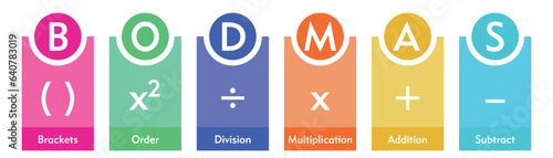 BODMAS rule in mathematics, education, formula, vector