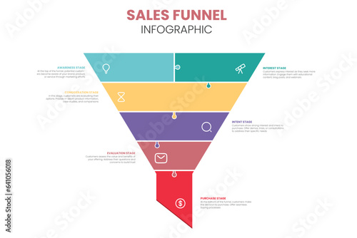 Sales funnel infographic showing 6 steps of funnel preparation.