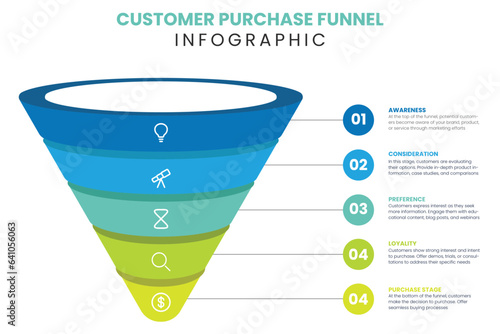 Funnel diagram with 5 elements, infographic template for web, business, presentations, vector 
