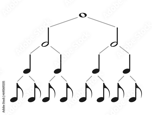 Duration of musical notes diagram vector illustration