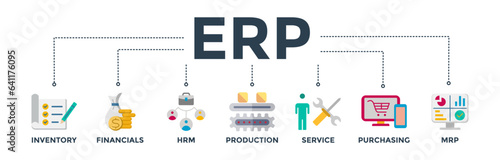 ERP banner web icon vector illustration concept for enterprise resource planning with icon of inventory, financials, hrm, production, service, purchasing, and mrp
