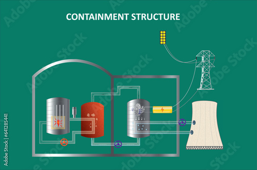 Containment Structure