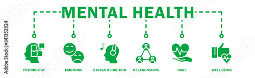Mental Health banner web icon vector illustration concept with icon of psychology, emotions, stress reduction, relationships, care, and well-being