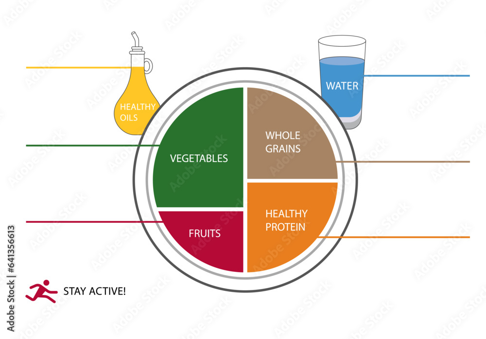 Plate of healthy food. Healthy plate. Vector illustration. Labeled