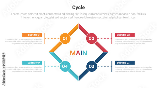 cycle or cycles stage infographics template diagram with rotated square shape and circle on circular main shape and 4 point step creative design for slide presentation