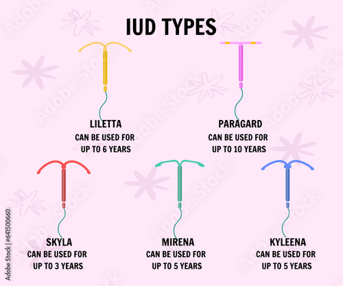 IUD intrauterine device types
