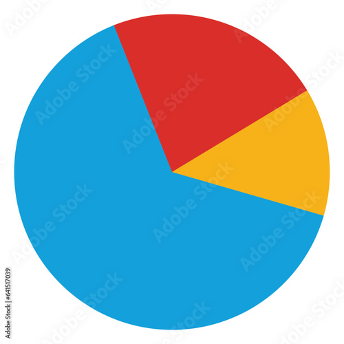pie chart
