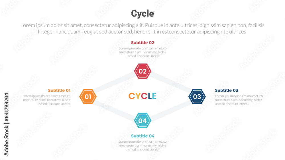 cycle or cycles stage infographics template diagram with coordinated circle on center connected and 4 point step creative design for slide presentation