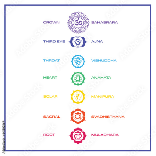 Chakras