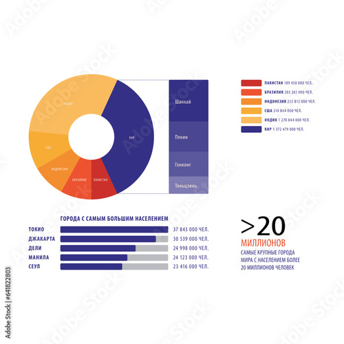 Round chart with population statistics vector illustration. Cartoon drawing of business infographic for brochure or research. Population, economy concept for report or presentation slide