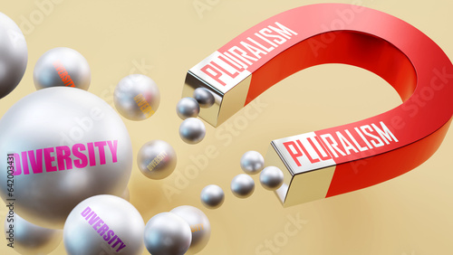 Pluralism which brings Diversity. A magnet metaphor in which pluralism attracts multiple parts of diversity. Cause and effect relation between pluralism and diversity.,3d illustration photo