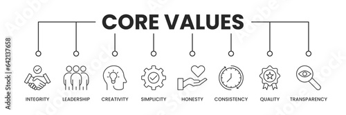 Core values banner with icons. Outline icons of innovation, goals, teamwork, commitment, integrity, customers, and responsibility. Vector Illustration