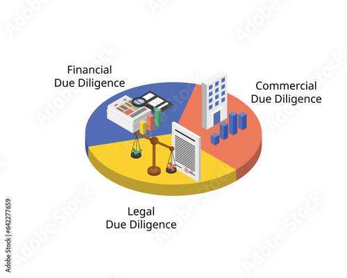 3 components of due diligence before considering to buy product, services or business