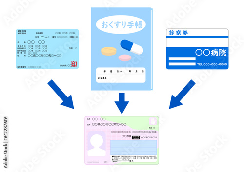 健康保険証とお薬手帳と診察券をマイナンバーカードに紐づけする