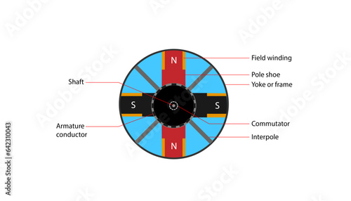 parts of the dc motor diagram, dynamo