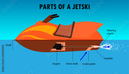parts of the jet ski, how the jet-ski works