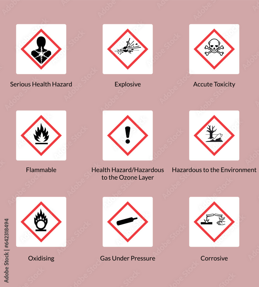 COSHH Symbols and COSHH Signs with Hazardous Signs and Symbols of