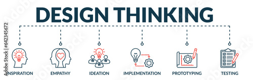 Banner of design thinking web vector illustration concept with icons of inspiration, empathy, ideation, implementation, prototyping, testing