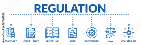 Banner of regulation web vector illustration concept with icons of standard, compliance, guideline, rule, procedure, law, constraint